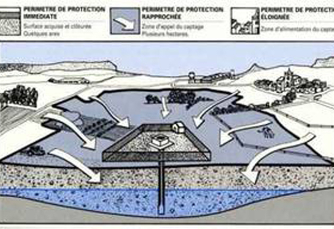 Schema des principes de prtotection de captage des eaux