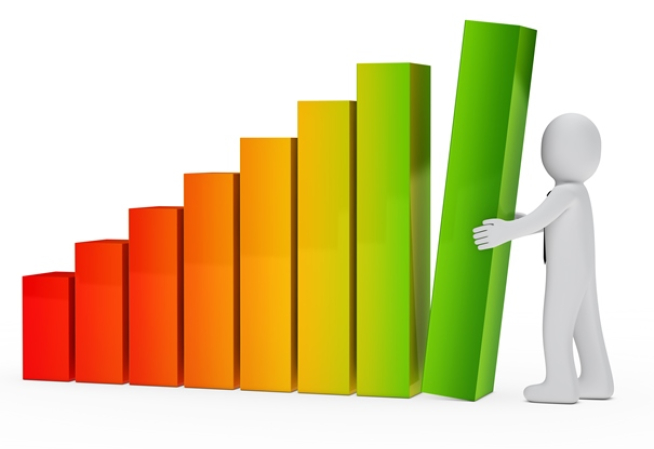 Visuel performance