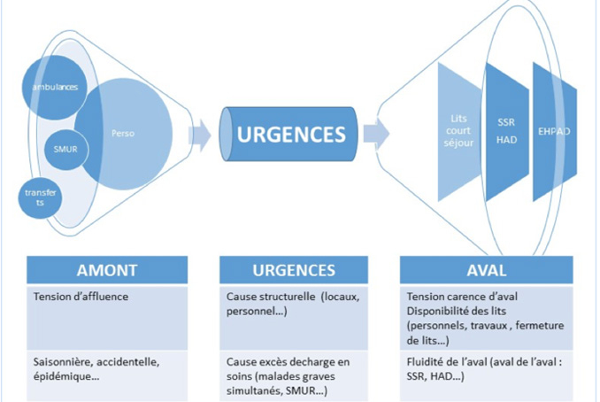 Image schéma tension hospitalière