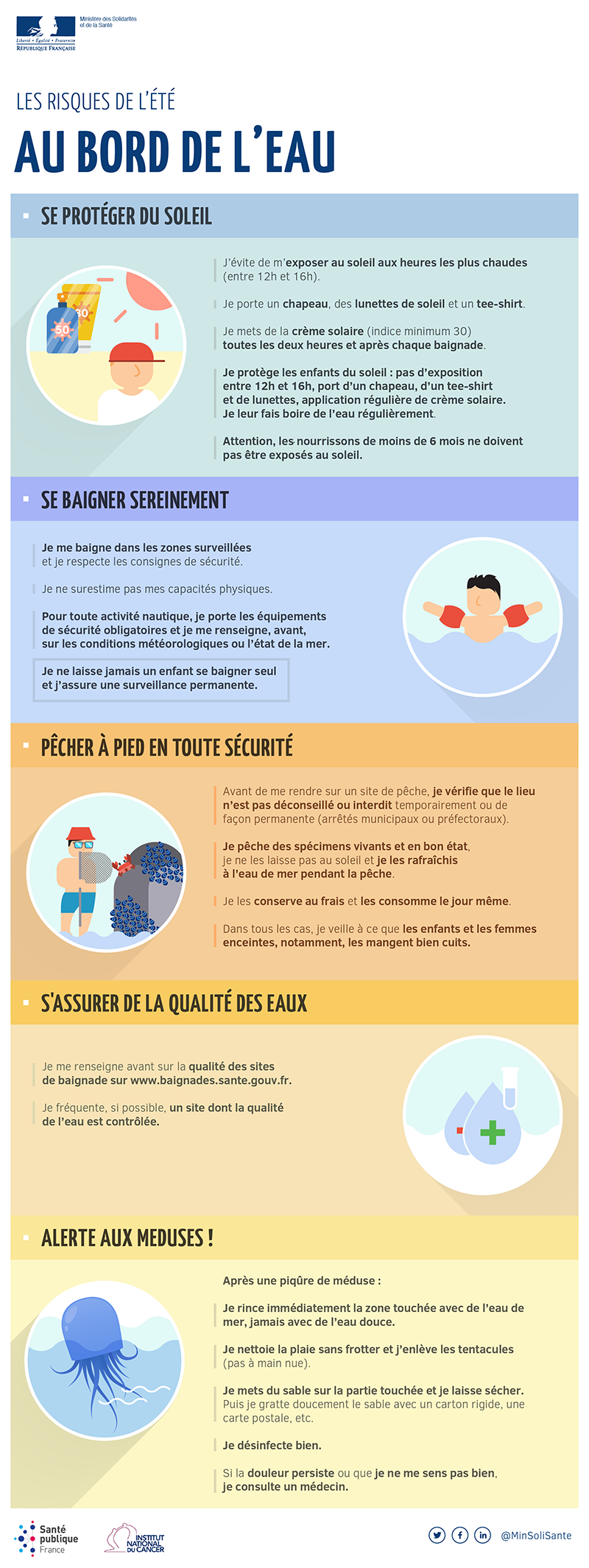 Infographie risques de l'été - au bord de l'eau