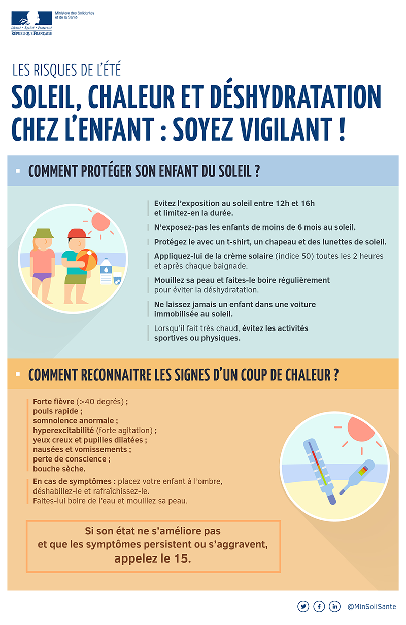 Infographie risques de l'été - les enfants