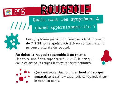 Illustration Symptômes de la rougeole