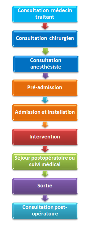 Illustration virage ambulatoire