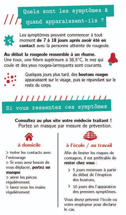 Illustration des symptomes de la rougeole