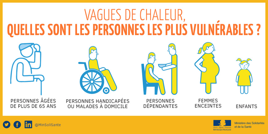 Illustration Précautions Vagues de chaleur personnes vulnérables