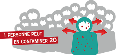 Contamination rougeole
