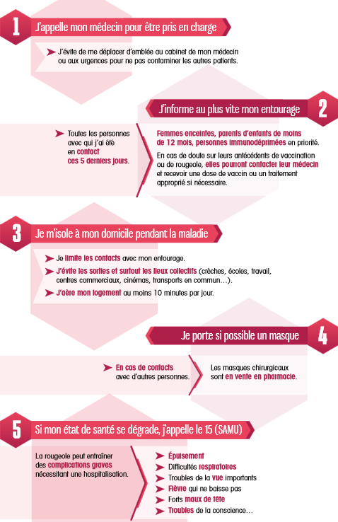 5 consignes en cas de rougeole