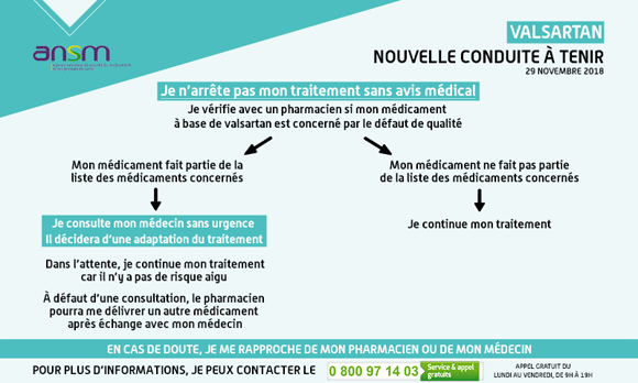 Illustration Valsartan Approvisionnement