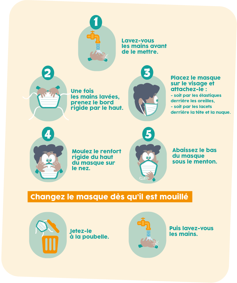 Illustration Comment mettre le masque
