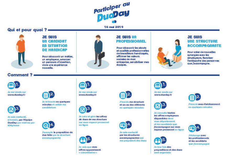 Duoday 2019 - Infographie "Comment participer ?"