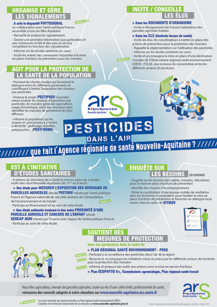 Visuel affiche pesticides ARS NA - Que fait l'ARS ?
