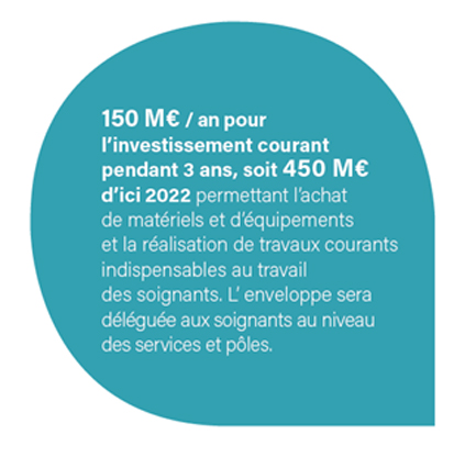 Visuel - Chiffres clés nationaux "Investir à l'hôpital"