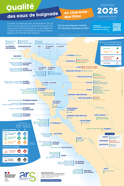 Carte qualité des eaux de baignade - Charente-Maritime (17) - Edition 2025