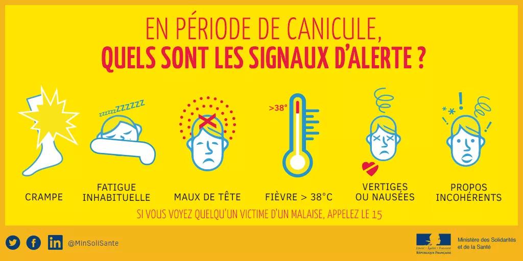 canicule, quels sont les signaux d'alerte ? crampe, fatigue inabituelle, maux de tête, fièvre supérieure à 38°, vertiges ou nausées, propos incohérents