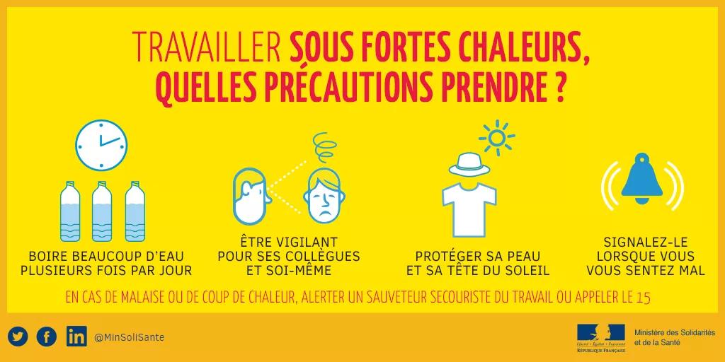 Travailler sous de forte chaleurs, quellesprécautions prendre ? Boire beaoucoup d'eau plusieur fois par jour, être vigilant pour ses collègues et soi même, protéger sa peau et sa tête du soleil, signalez-le lorsque vous vous sentez mal
