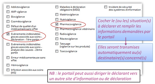 CVAGS - Illustation du flux du signalement d'un EIGS médicaments