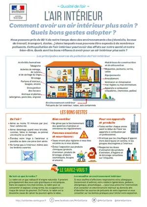 Image Affiche Qualité de l'air intérieur