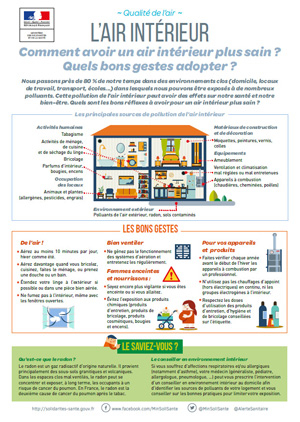 Image Affiche Qualité de l'air intérieur