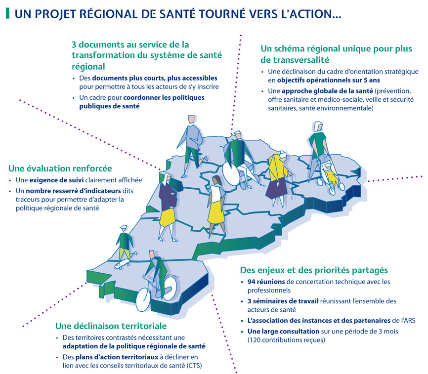 Illustration PRS 2018-2028 Actions 