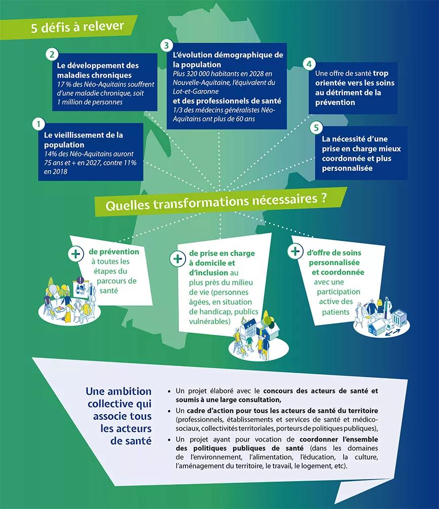 Image PRS besoins
