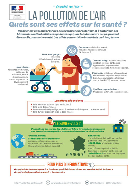 La qualité de l'air intérieur : un enjeu de santé publique - Enviro2B
