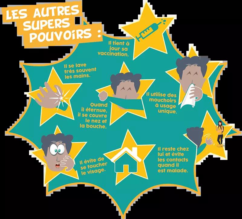 Illustration les autres supers pouvoirs du super-héros masqué
