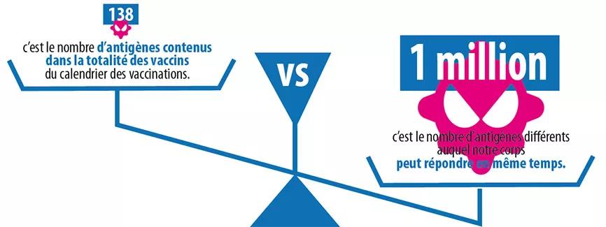Image antigènes vaccins