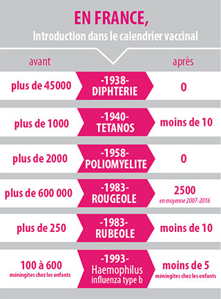 Image chiffres maladies vaccination