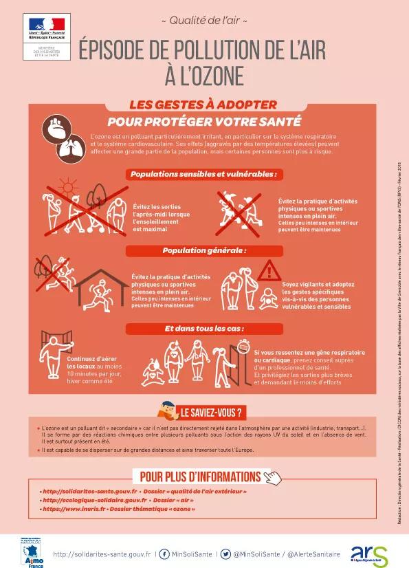 Pollution à l'ozone