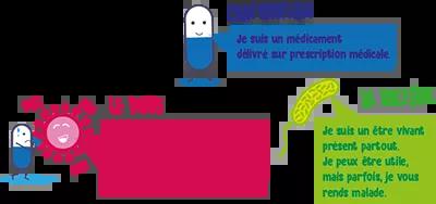 acteurs_1_antibioresistance