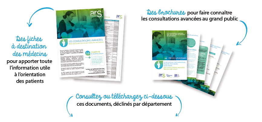 Image docs consultations avancées