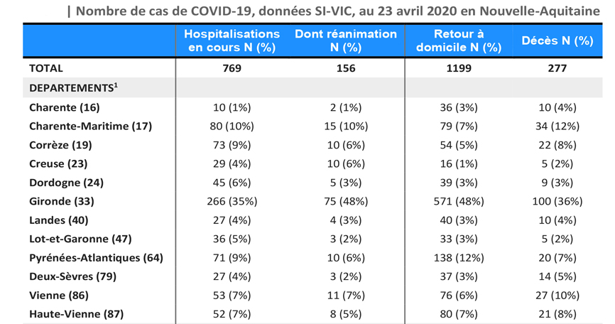 Tableau Cas COVID-19 source SI-VIC du 23/04/2020