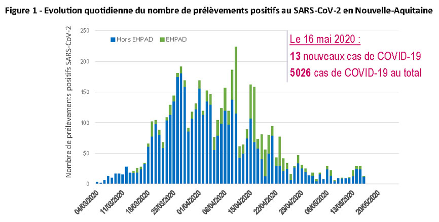 Communiqué de presse - Coronavirus : point de situation en Nouvelle