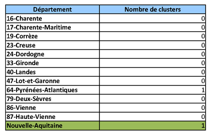 Tableau COVID-19 Nombre de clusters en Nouvelle-Aquitaine du 12/06/2020