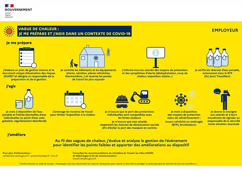 Conseils aux employeurs en cas de fortes chaleurs dans un contexte de COVID-19
