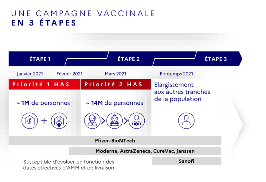 Visuel COVID-19 - Vaccination 3 étapes