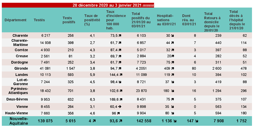 Tableau COVID-19 des chiffres clés du CP du 08/01/2021