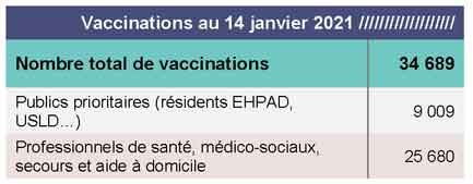 Visuel COVID-19 - Chiffres des vaccinations du 15/01/2021
