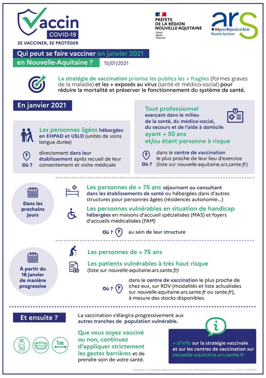 Visuel Pour qui la vaccination en janvier 2021 