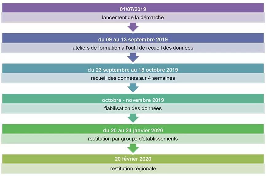 Planning du parangonnage Consultations externes 2020