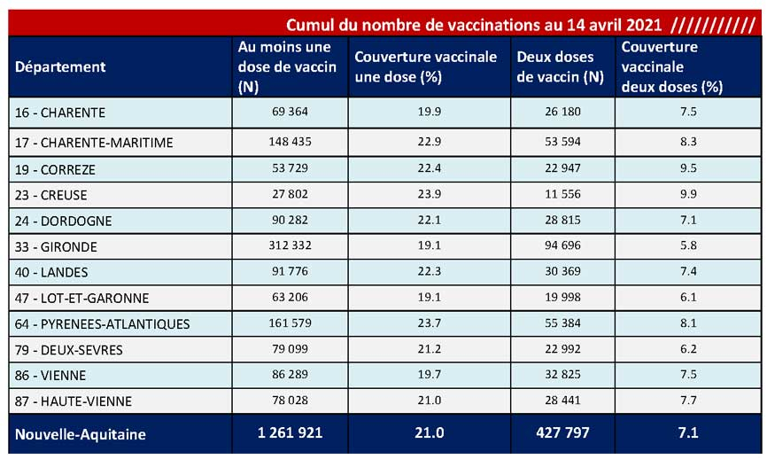 Tableau COVID-19 des chiffres vaccinations du CP du 16/04/2021