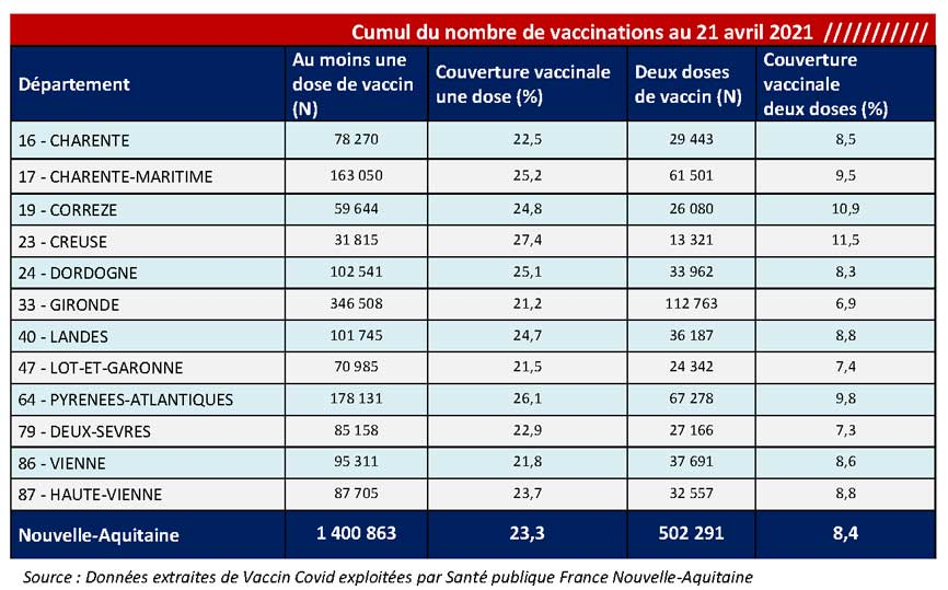 Tableau COVID-19 des chiffres vaccinations du CP du 23/04/2021
