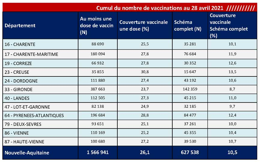 Tableau COVID-19 des chiffres vaccinations du CP du 30/04/2021