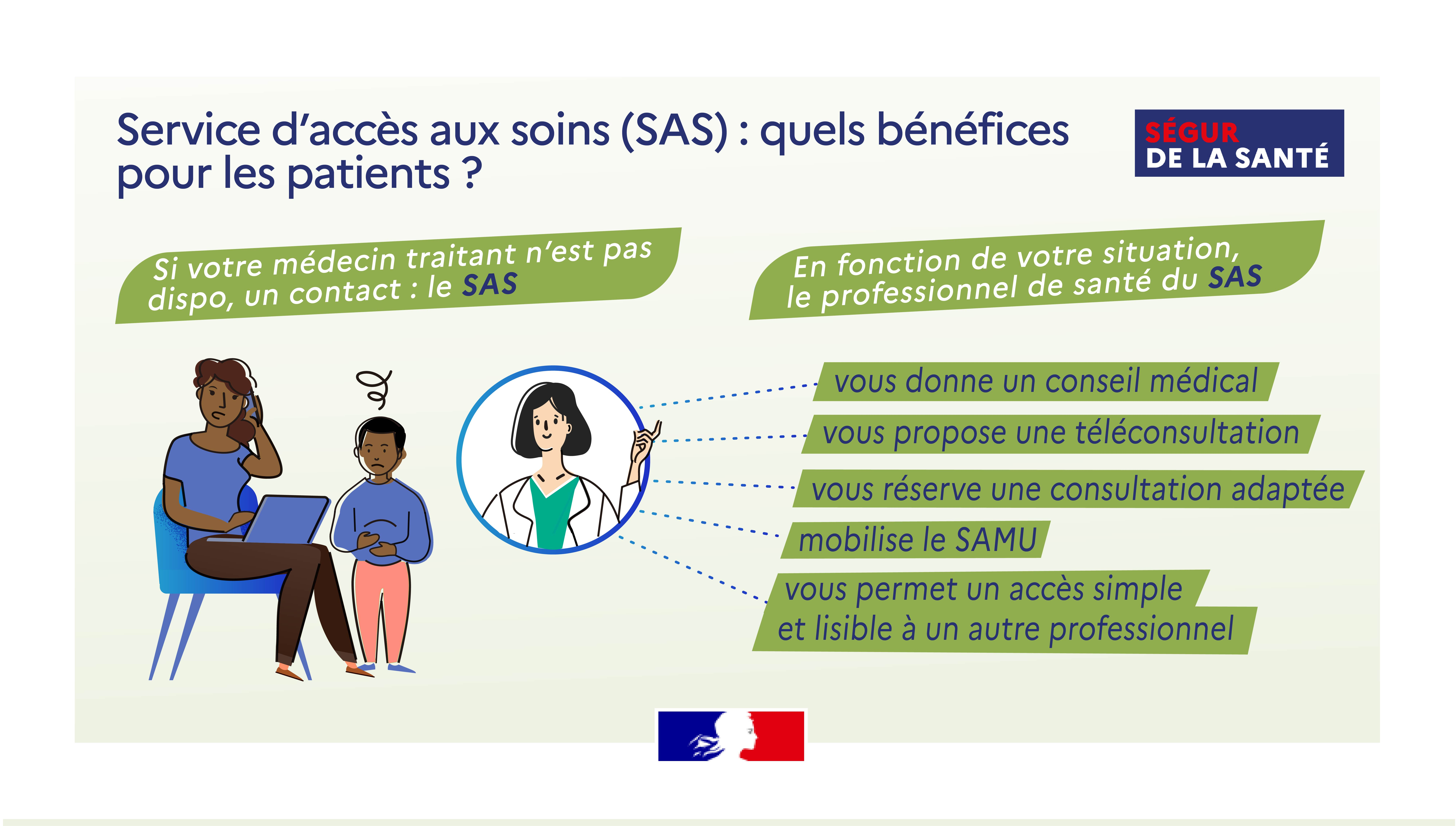 Service d'accès aux soins (SAS) - Schéma SAS Bénéfices Patients