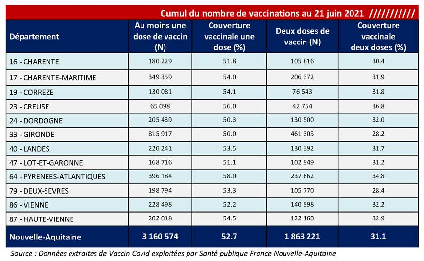 Tableau COVID-19 des chiffres vaccinations du CP du 25/06/2021