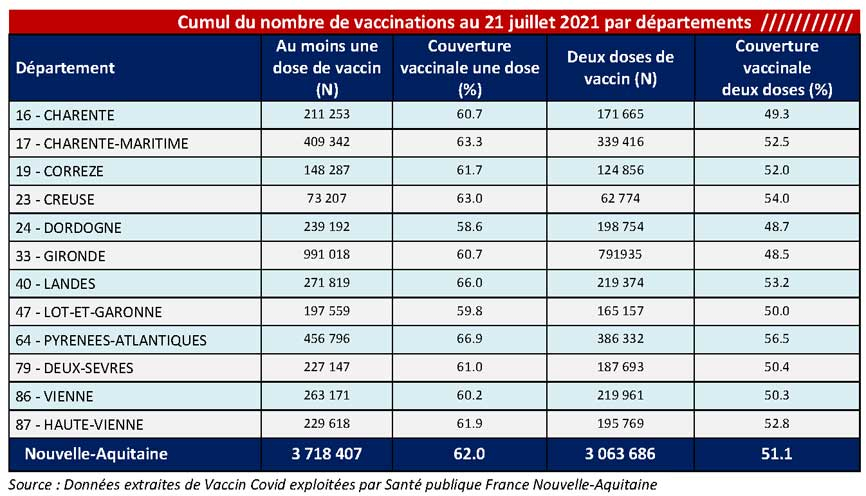 Tableau COVID-19 des chiffres vaccinations du CP du 23/07/2021