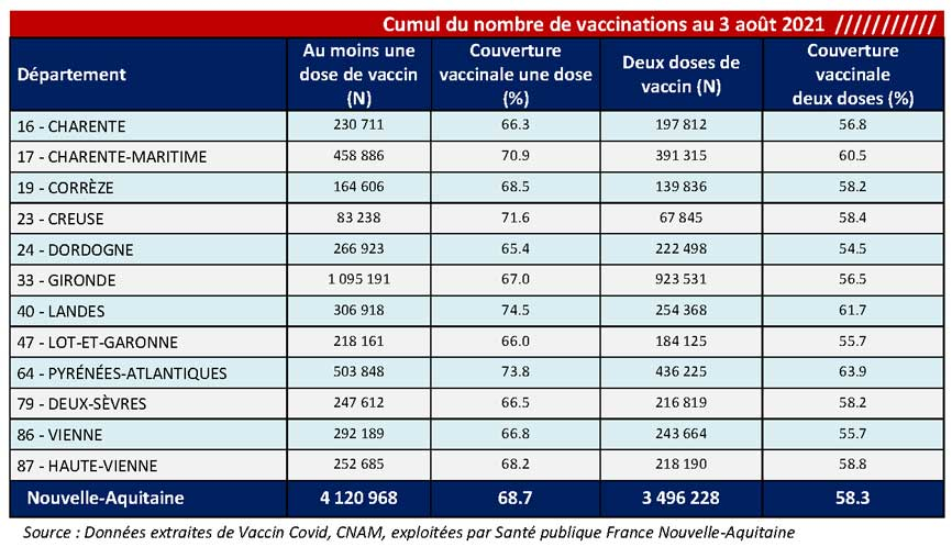 Tableau COVID-19 des chiffres vaccinations du CP du 06/07/2021