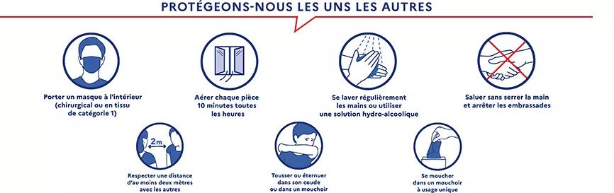 Bandeau gestes barrières