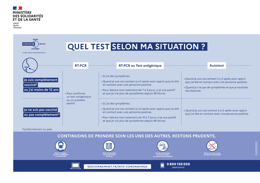 COVID-19 - Infographie Tests - 21/03/2022