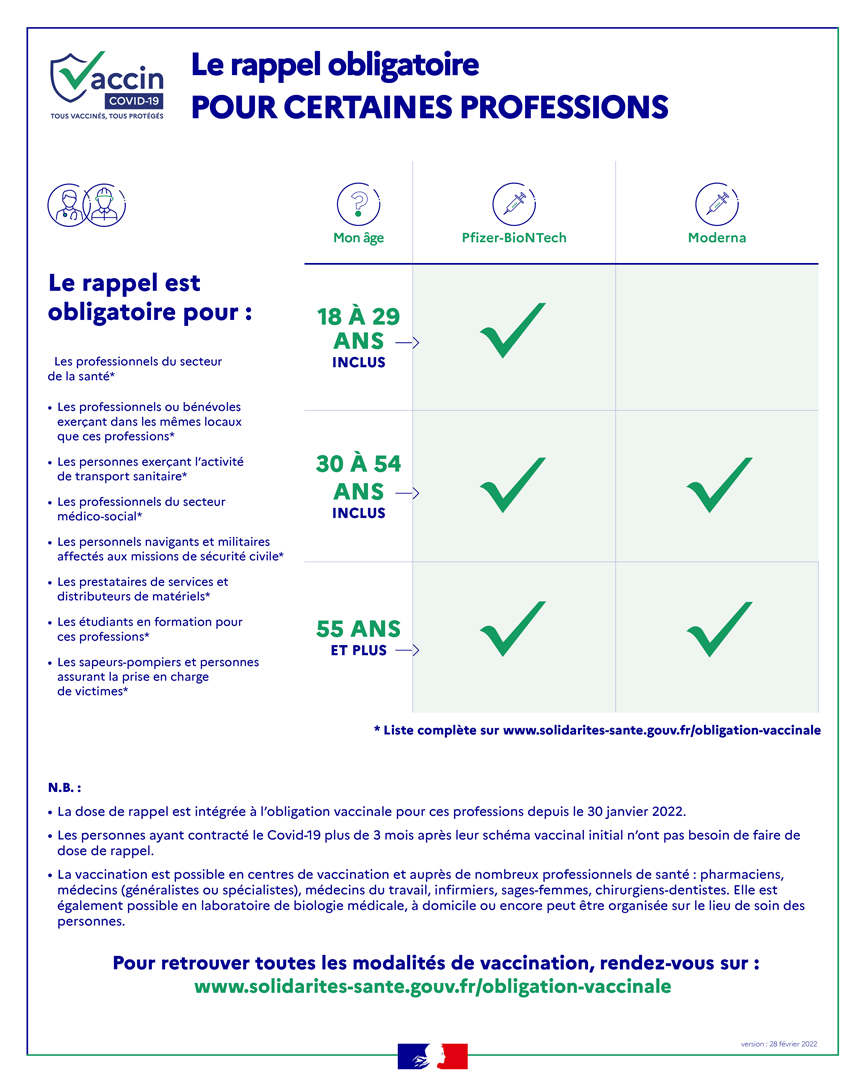 Infographie COVID-19 - Vaccination professionnels - 28/02/2022